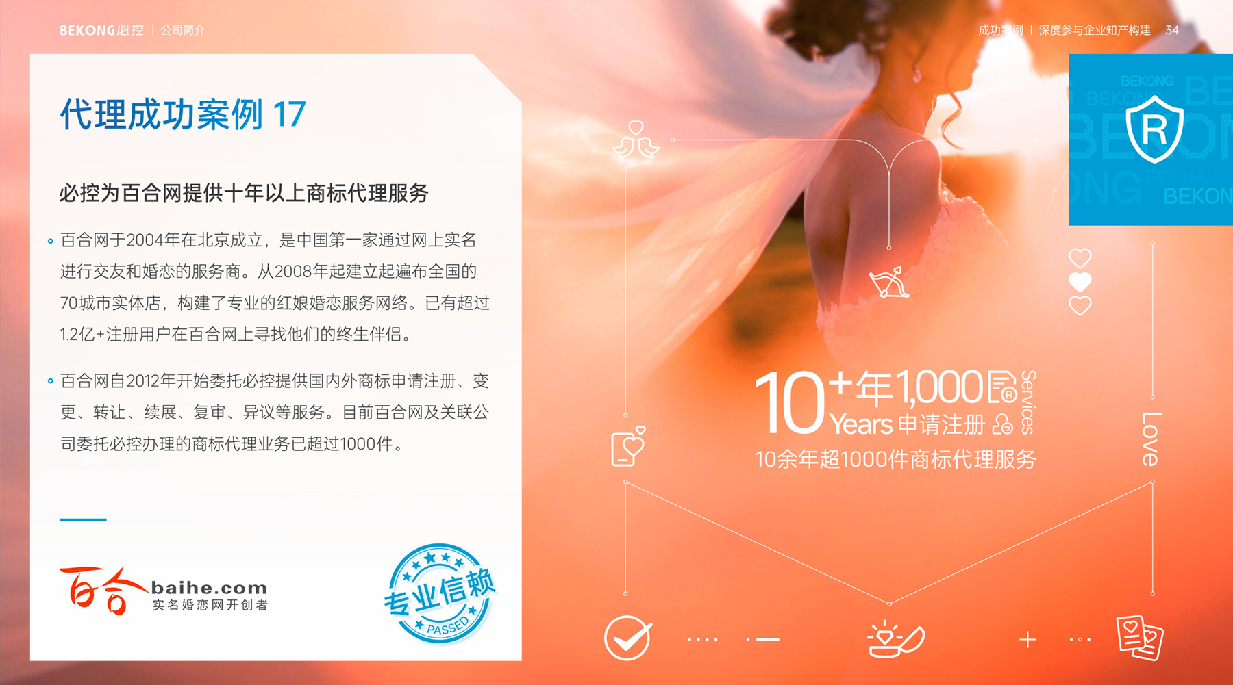 必控为百合网提供十年以上商标代理服务